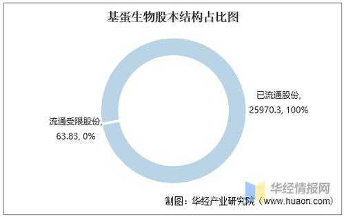 2016-2020年基蛋生物財務(wù)數(shù)據(jù)統(tǒng)計與分析